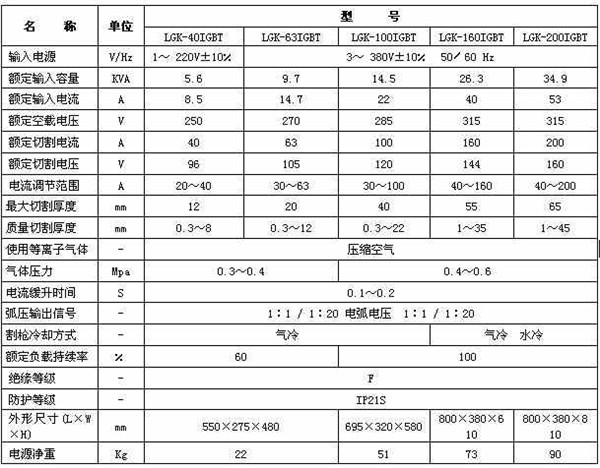 等離子(zǐ)切割機參數 等離子切割(gē)機參數