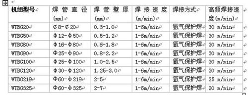 焊管生産線參(can)數 焊(hàn)管生産線參數(shù)