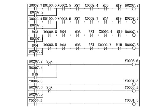 數控銑(xǐ)床主軸控(kong)制 數控銑(xǐ)床主軸控(kong)制